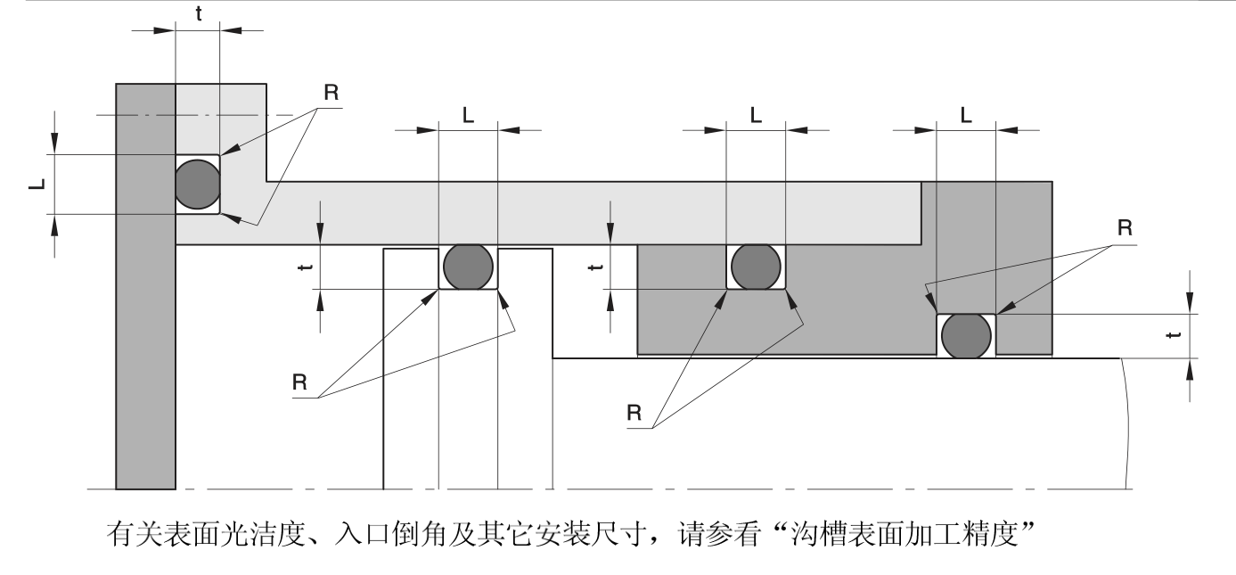 聚氨酯O型圈溝槽圖